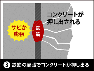 爆裂のメカニズム3