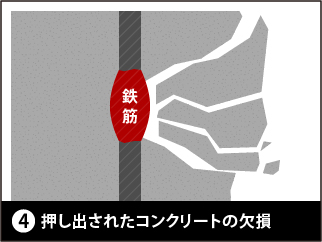 爆裂のメカニズム4