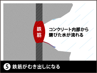 爆裂のメカニズム5