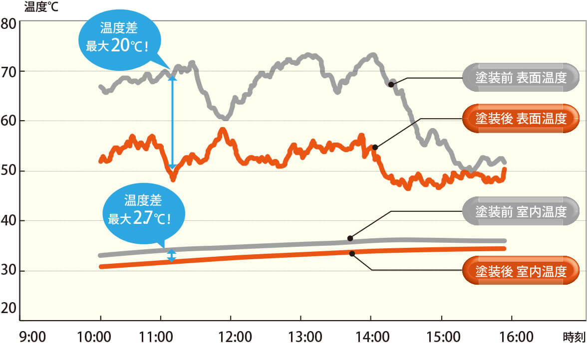 適切な塗料選び参考画像1